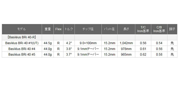 バシレウス Basileus BRi リンフォース アイアンシャフト 40/R ＃1.＃4.＃5単品販売