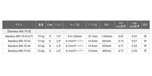 バシレウス Basileus BRi バシレウス リンフォース アイアンシャフト 70/S ＃1.#3.＃4.＃5単品販売