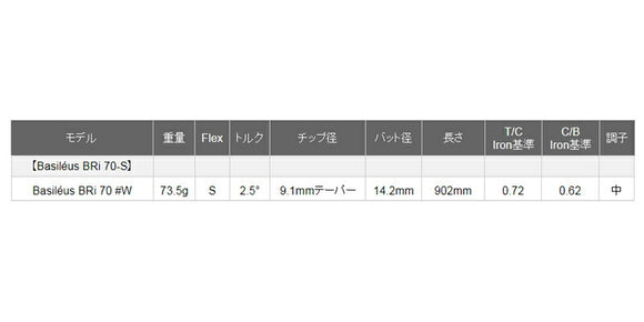 バシレウス Basileus BRi バシレウス リンフォース アイアンシャフト #W 70/S