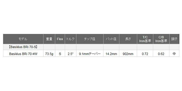 バシレウス Basileus BRi バシレウス リンフォース アイアンシャフト #W 70/S