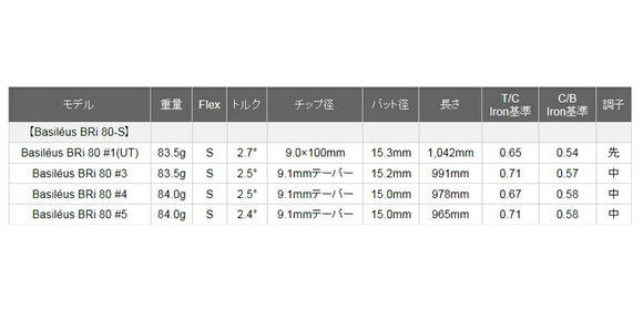 バシレウス Basileus BRi バシレウス リンフォース アイアンシャフト 80/S ＃1.#3.＃4.＃5単品販売