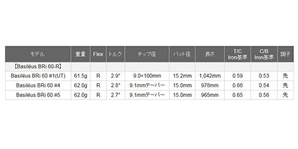 バシレウス Basileus BRi バシレウス リンフォース アイアンシャフト 60/R ＃1.＃4.＃5単品販売