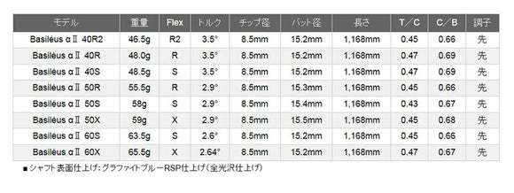 PING ピン G430 G425 G410 スリーブ付シャフト スリーブ付 シャフト Basileus New α2 バシレウス アルファ2 ドライバー用