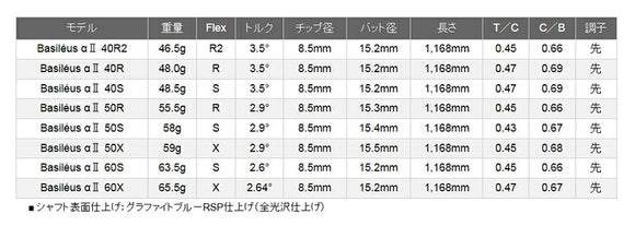 YAMAHA ヤマハ スリーブ付 シャフト Basileus New α2 バシレウス アルファ2 ドライバー用