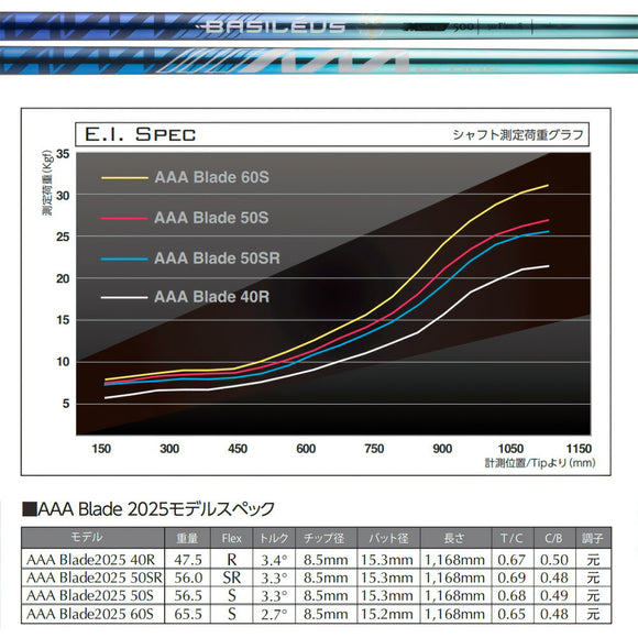 500本数量限定 Basileus AAA BLADE バシレウス トリプルエー ブレード 2025 リシャフト工賃別途必要 単体購入不可