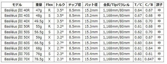 YAMAHA ヤマハ 2025 RMX DDドライバー対応 スリーブ付シャフト Basileus β2 バシレウス ベータツー ドライバー用