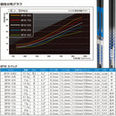 バシレウス Basileus Fairway BFW フェアウェイ用シャフト 単品販売 リシャフト時工賃別途必要