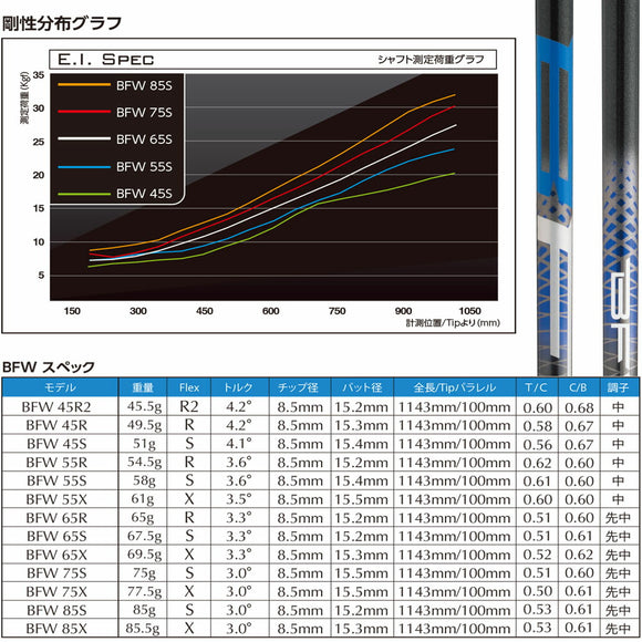 バシレウス Basileus Fairway BFW フェアウェイ用シャフト 単品販売 リシャフト時工賃別途必要