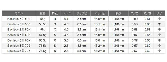 YAMAHA ヤマハ 2024 RMX VD スリーブ付シャフト Basileus Z2 バシレウス ゼット2 ドライバー用