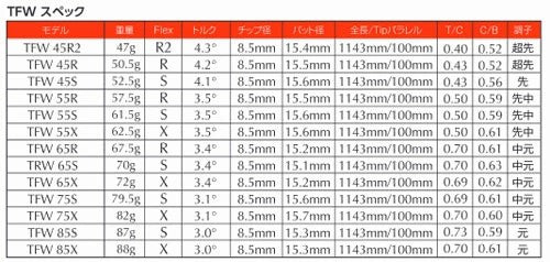 バシレウス ティーエフダブリュー フェアウェイウッド シャフト (Basileus TFW FW) 単品販売 リシャフト時工賃別途必要