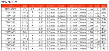 バシレウス ティーエフダブリュー フェアウェイウッド シャフト (Basileus TFW FW) 単品販売 リシャフト時工賃別途必要