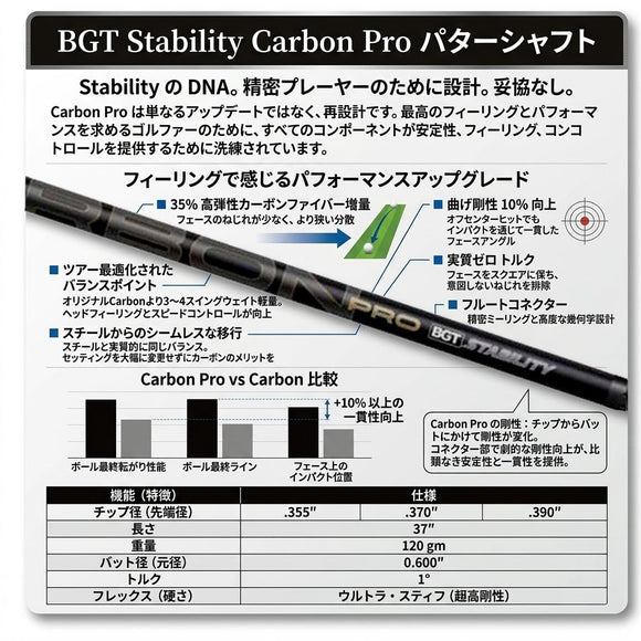 BGT Stability Carbon Pro パターシャフト カーボンプロ 超高剛性 カーボン パター用シャフト ストローク 安定性 低トルク スチール感覚 日本正規品