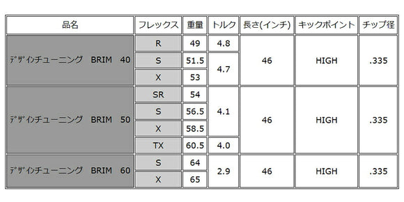 SRIXON スリクソン ZXiも対応可能 スリーブ付きシャフト Design Tuning デザインチューニング BRIM ブライム ドライバー用