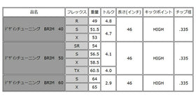 Design Tuningデザインチューニング BRIM ブライム 単品販売不可 リシャフト専用