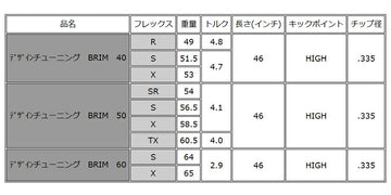 Design Tuningデザインチューニング BRIM ブライム 単品販売不可 リシャフト専用