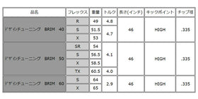 Design Tuningデザインチューニング BRIM ブライム 単品販売不可 リシャフト専用
