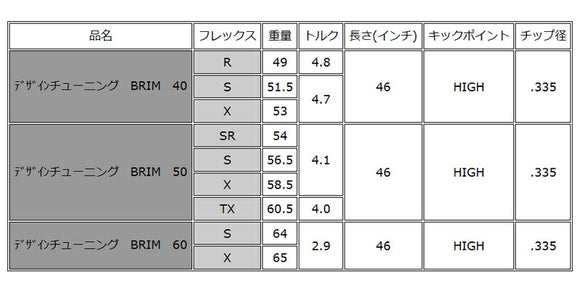 Design Tuningデザインチューニング BRIM ブライム 単品販売不可 リシャフト専用