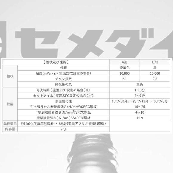 セメダイン メタルロック 速乾 25g A剤 12.5g・B剤 12.5g AY-123 AY123
