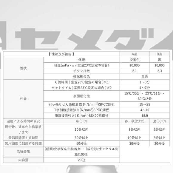セメダイン ミラクルエース Miracle 超速乾 200g A剤 100g B剤 100g AY-124 AY124