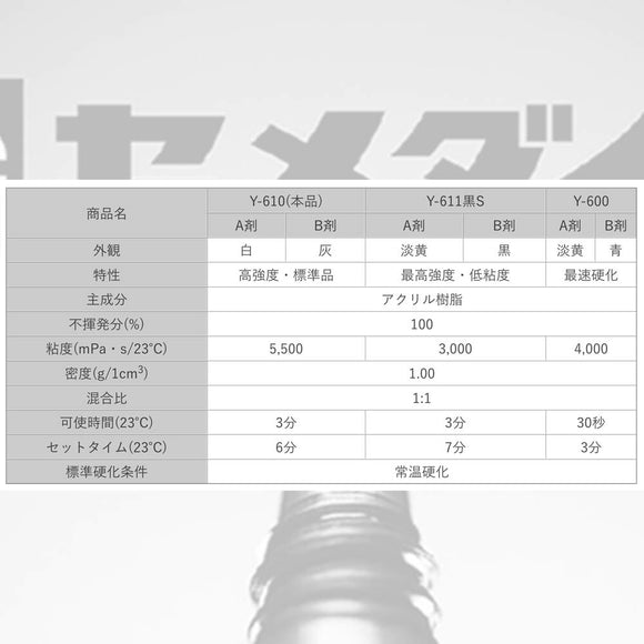 セメダイン メタルロック Y-610 300g 速乾 接着剤 B剤 黒のみ(A剤は含まれておりません) Y610