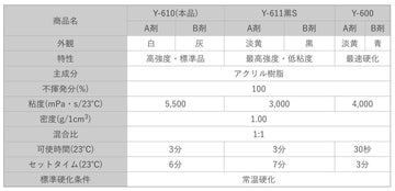 セメダイン アクリル系接着剤 メタルロックY611黒S 2液混合型 耐熱タイプ 無溶剤タイプ 容量600g AY-099 Y-611