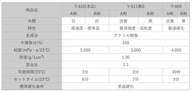 セメダイン アクリル系接着剤 メタルロックY611黒S 2液混合型 耐熱タイプ 無溶剤タイプ 容量600g AY-099 Y-611