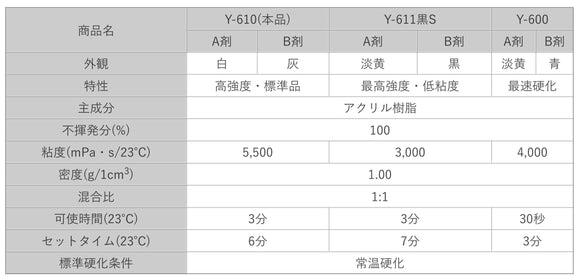 セメダイン アクリル系接着剤 メタルロックY611黒S 2液混合型 耐熱タイプ 無溶剤タイプ 容量600g AY-099 Y-611