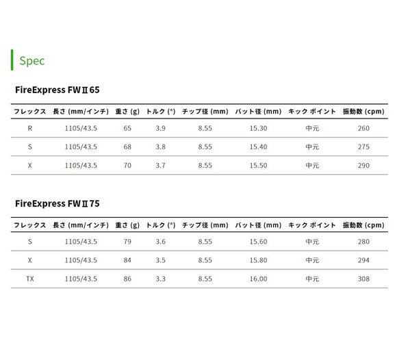PING ピン G440 FW スリーブ付シャフト コンポジットテクノ Fire Express FW II