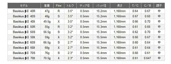 COBRA コブラ DARKSPEED スリーブ装着 スリーブ付 シャフト Basileus β2 バシレウス ベータツー ドライバー用