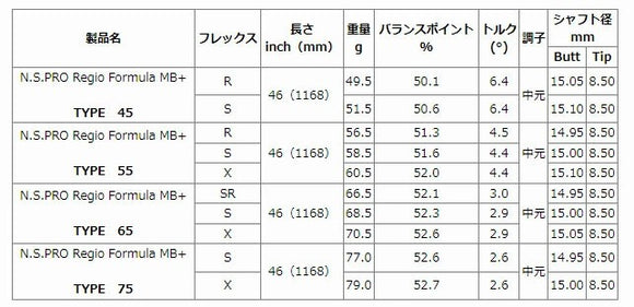 COBRA コブラ DARKSPEED スリーブ付シャフト 日本シャフト N.S.PRO Regio Formula MB＋ レジオフォーミュラ ドライバー用
