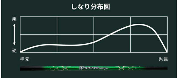 COBRA コブラ DARKSPEED スリーブ付シャフト GRAVITY グラビティー WACCINE compo ワクチンコンポ GR351 DR ドライバー用