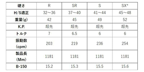 COBRA コブラ DARKSPEED スリーブ付シャフト GRAVITY グラビティー WACCINE compo ワクチンコンポ GR351 DR ドライバー用
