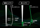COBRA コブラ DARKSPEED スリーブ付シャフト GRAVITY グラビティー WACCINE compo ワクチンコンポ GR351 DR ドライバー用