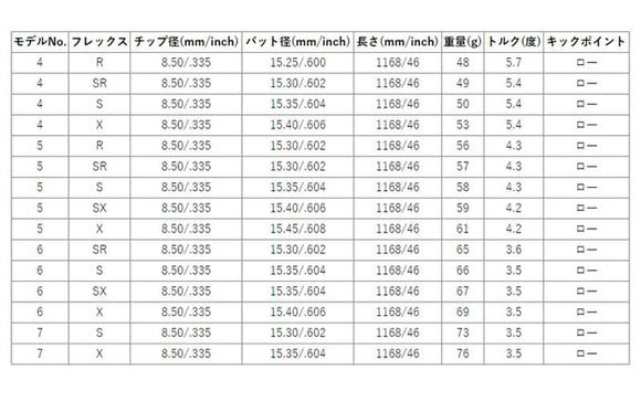 COBRA コブラ DARKSPEED スリーブ付シャフト USTマミヤ アッタス キング UST Mamiya ATTAS KING ドライバー用