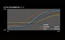 COBRA コブラ DARKSPEED スリーブ付シャフト USTマミヤ アッタス キング UST Mamiya ATTAS KING ドライバー用