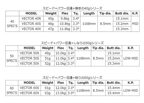 COBRA コブラ DARKSPEED スリーブ付シャフト Design Tuning デザインチューニング VECTOR ベクター ドライバー用