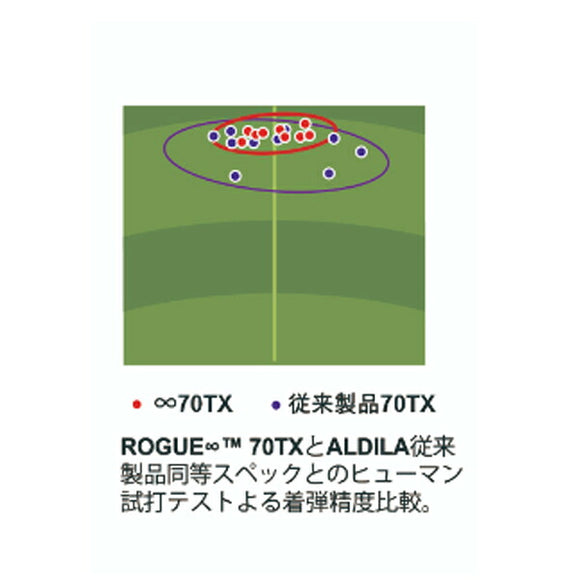 COBRA コブラ DARKSPEED スリーブ付きシャフト アルディラ ローグ ALDILA ROGUE インフィニティ ∞ 日本仕様