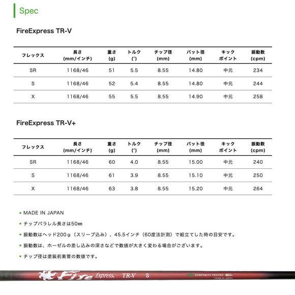 コンポジットテクノ FireExpress FireExpress TR-V ファイアーエクスプレス ドライバー用 カーボンシャフト 高弾性素材 操作性 単品販売不可 リシャフト専用