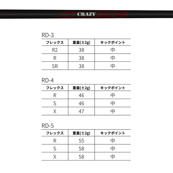 クーポン対象商品 COBRA コブラ DARKSPEED スリーブ付シャフト Crazy クレイジー Royal Decoration ロイヤルデコレーション 軽量 高弾性