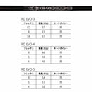クーポン対象商品 Crazy クレイジー Royal Decoration EVO ロイヤルデコレーション ドライバー ゴルフ カーボンシャフト 単品販売不可 リシャフト時工賃別途必要
