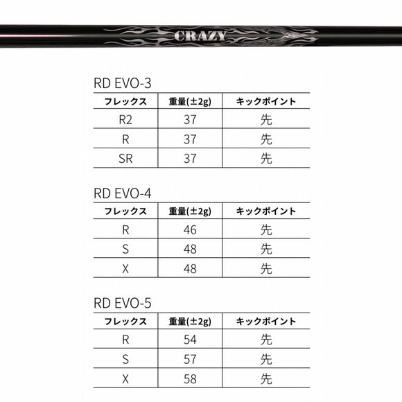 クーポン対象商品 Crazy クレイジー Royal Decoration EVO ロイヤルデコレーション ドライバー ゴルフ カーボンシャフト 単品販売不可 リシャフト時工賃別途必要