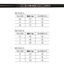 クーポン対象商品 COBRA コブラ DARKSPEED スリーブ付シャフト Crazy クレイジー Royal Decoration EVO ロイヤルデコレーション 軽量