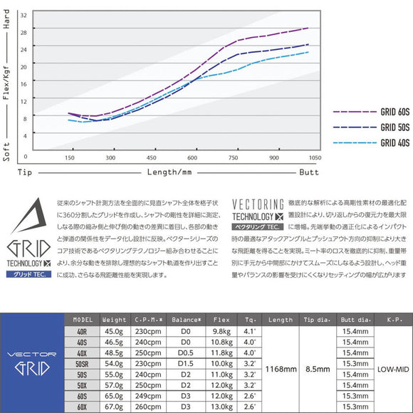 デザインチューニング VECTOR GRID ドライバー用シャフト 高弾道 日本製 単品販売不可 リシャフト専用