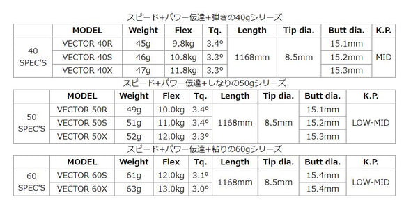 YAMAHA ヤマハ 2024 RMX VD スリーブ付シャフト Design Tuning デザインチューニング VECTOR ベクター ドライバー用