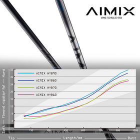 DesignTuning デザインチューニング AIMIX HYB シリーズ 高コントロール 新設計 ハイブリッドシャフト 日本製 単品販売不可 リシャフト専用