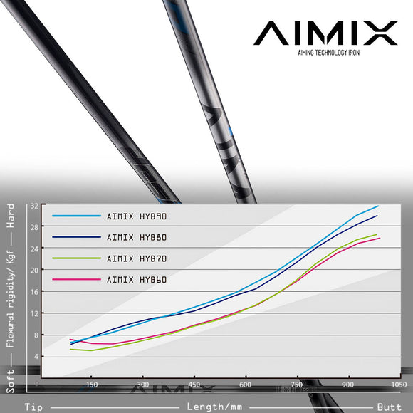 DesignTuning デザインチューニング AIMIX HYB シリーズ 高コントロール 新設計 ハイブリッドシャフト 日本製 単品販売不可 リシャフト専用
