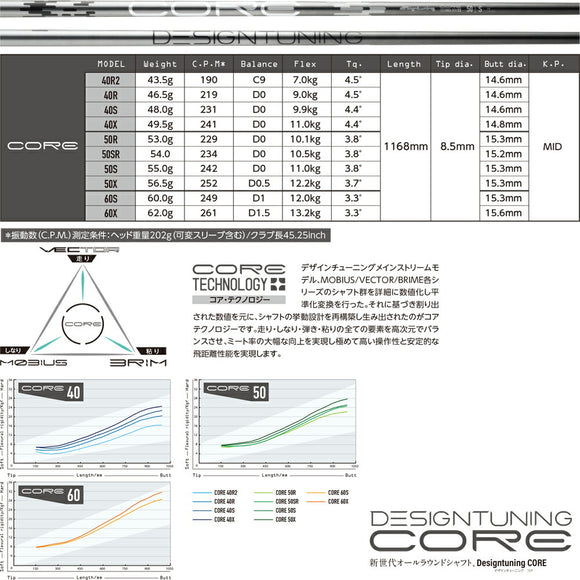 デザインチューニング コア DesignTuning CORE シャフト 単品販売不可 リシャフト専用
