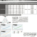 YONEX ヨネックス EZONE GT スリーブ付シャフト デザインチューニング コア DesignTuning CORE