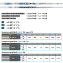 COBRA コブラ DARKSPEED スリーブ付シャフト デザインチューニング メビウス リキッド MOBIUS LIQUID DX