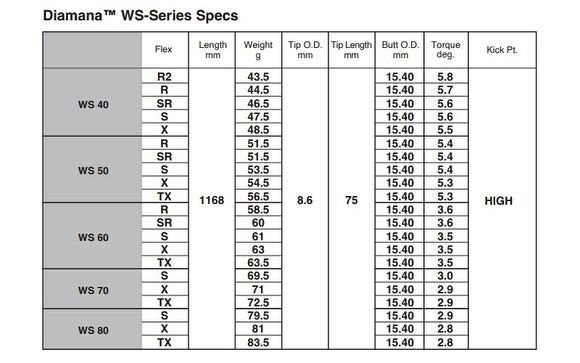 Titleist タイトリスト 三菱ケミカル スリーブ付シャフト ディアマナ WS Diamana WS